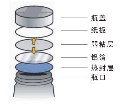 铝垫片用铝箔基材