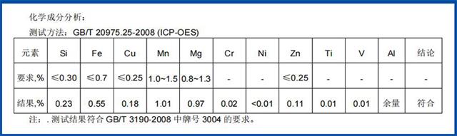 3004容器箔化学成分