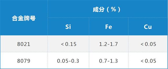 8021铝箔成分