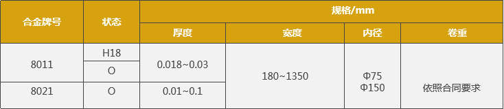 药用铝箔规格参数